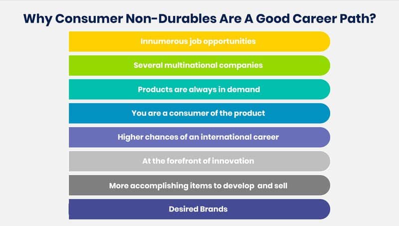 is consumer non-durables a good career path